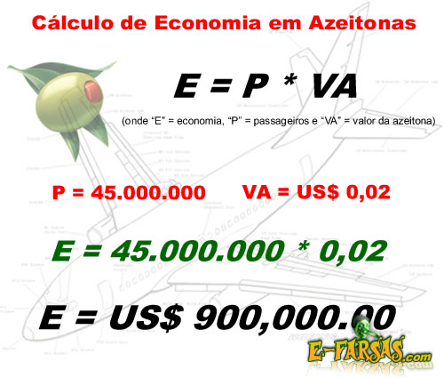 Cálculo de economia de azeitonas da American Airlines