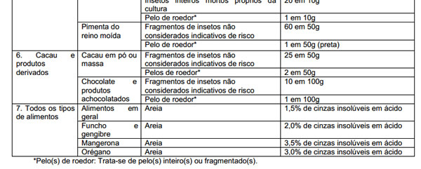 Reprodução ANVISA