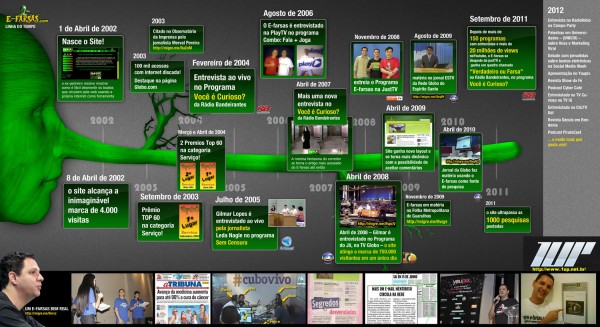 Infográfico com o melhor dos 10 anos do E-farsas.com!