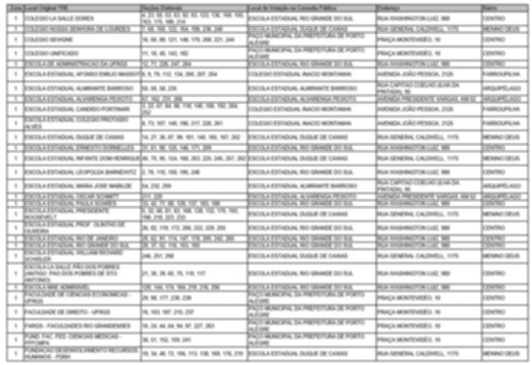 Lista de locais de votação em Porto Alegre/RS não se refere às Eleições de 2020!