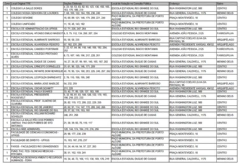 Lista de locais de votação em Porto Alegre/RS não se refere às Eleições de 2020!