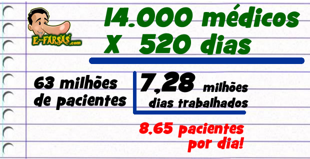 mais_medicos-contas
