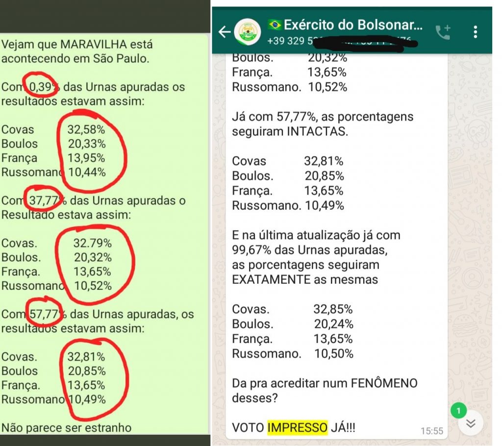 Porcentagem dos 4 primeiros candidatos à Prefeitura de São Paulo